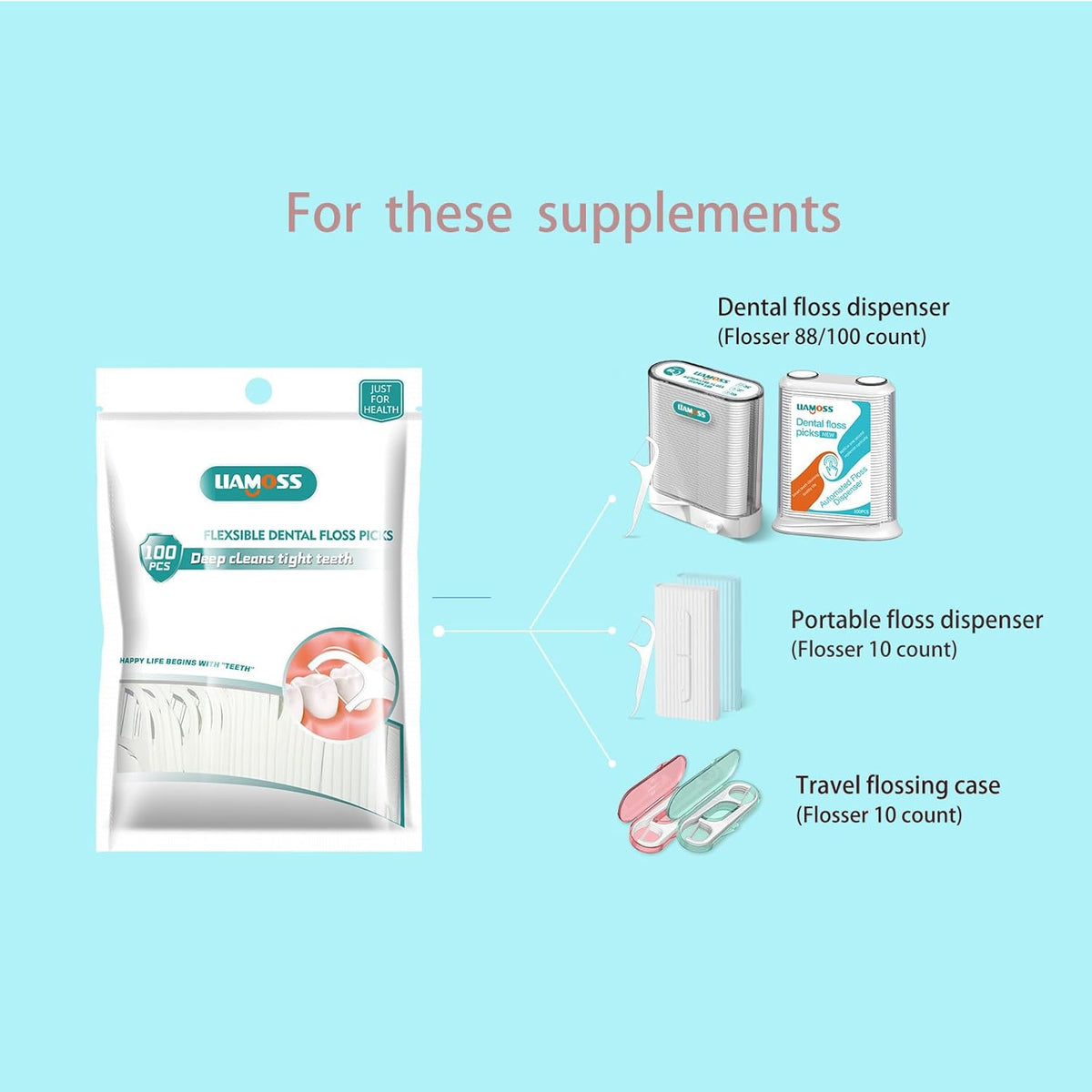 Dental Floss Picks of 320 Count Triple Clean Toothpicks Sticks,Work Smooth Perefct for Tight Teeth,Especially for Sweet Tooth,Helps Fight Dental Caries,Gum Health(3 Pack)